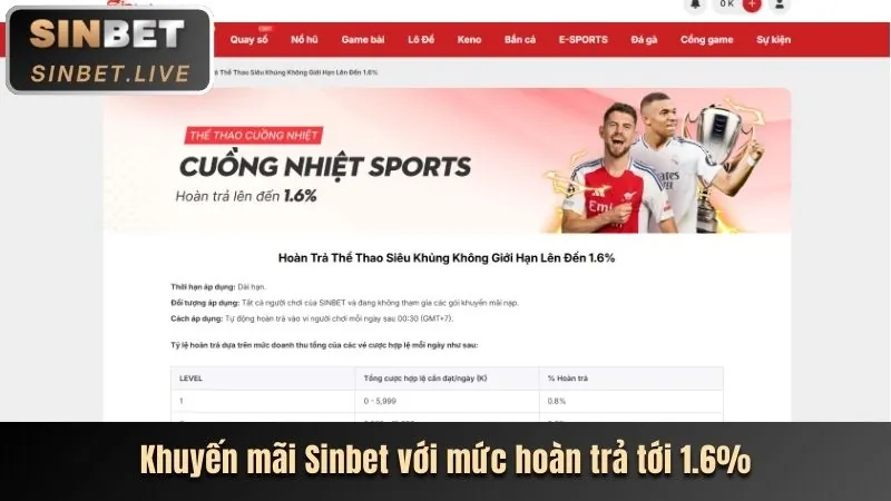 Khuyến mãi chào mừng Game Bài